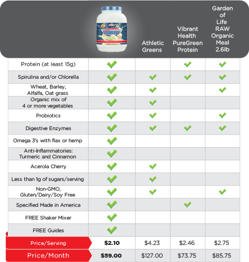 COMPARISON CHART 2_2