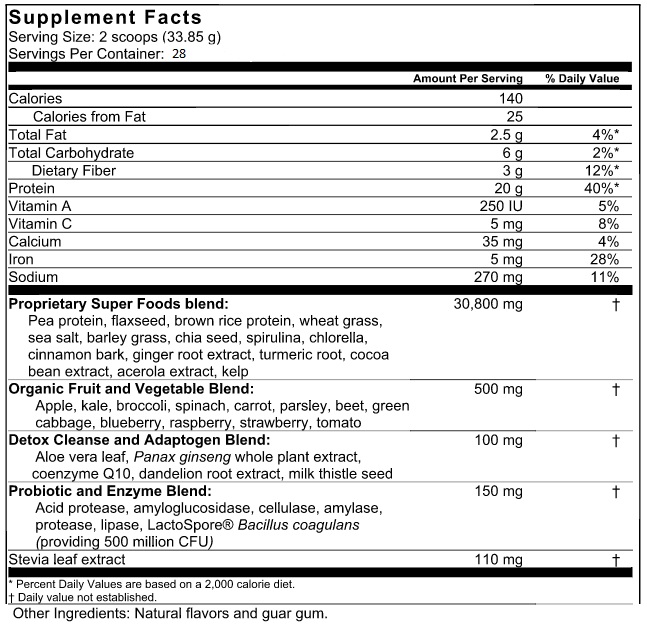 12-3-15 Supplement Facts